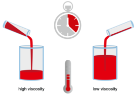 在相同溫度下的高粘度流體流動(dòng)比低粘度流體更慢。 在相同溫度下的高粘度流體流動(dòng)比低粘度流體更慢。